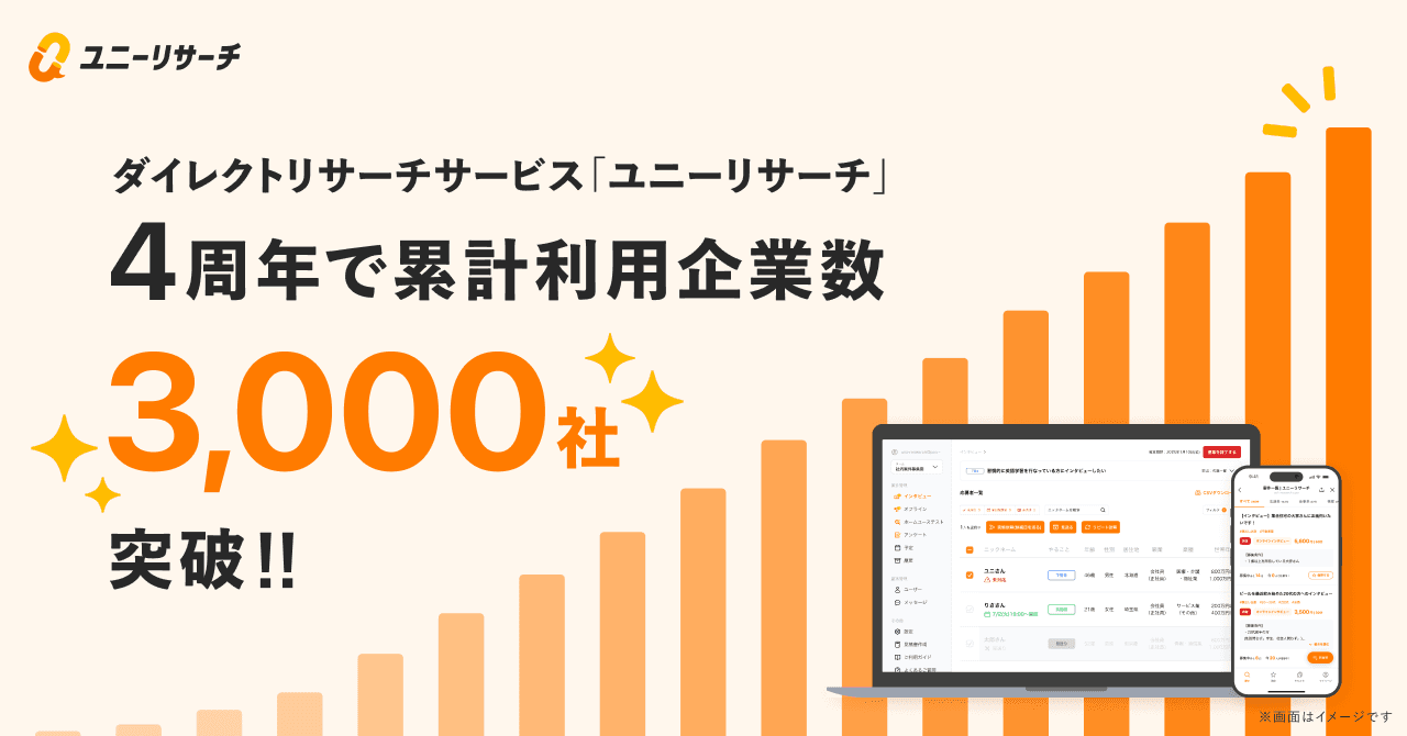 累計利用企業数3,000社を突破
