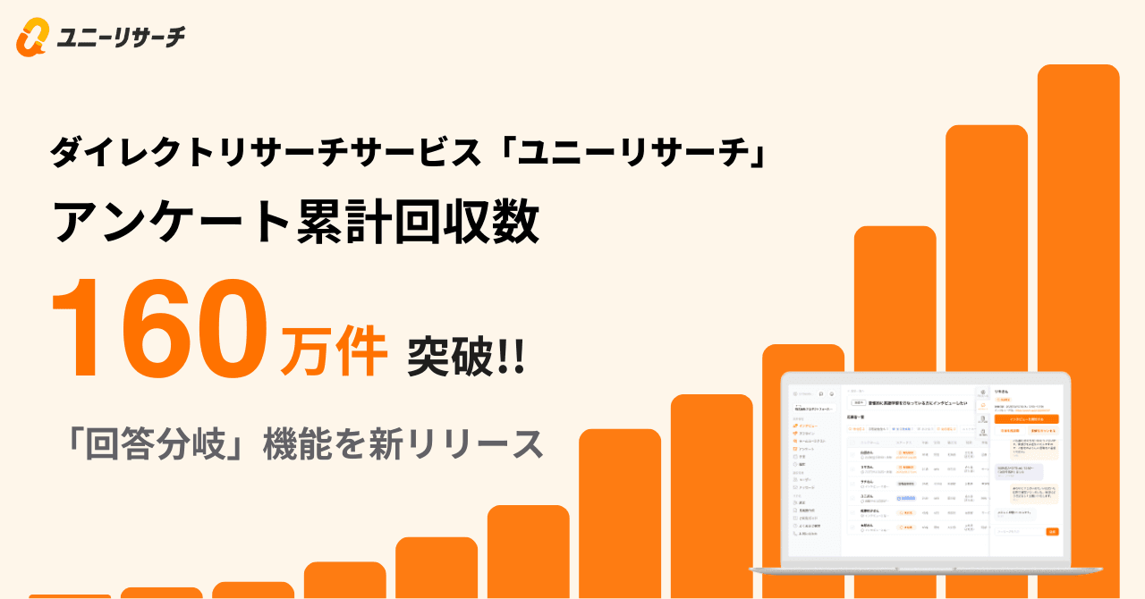 ユニーリサーチ「アンケート調査」が累計回収数160万件を突破！回答分岐機能を新たにリリース！