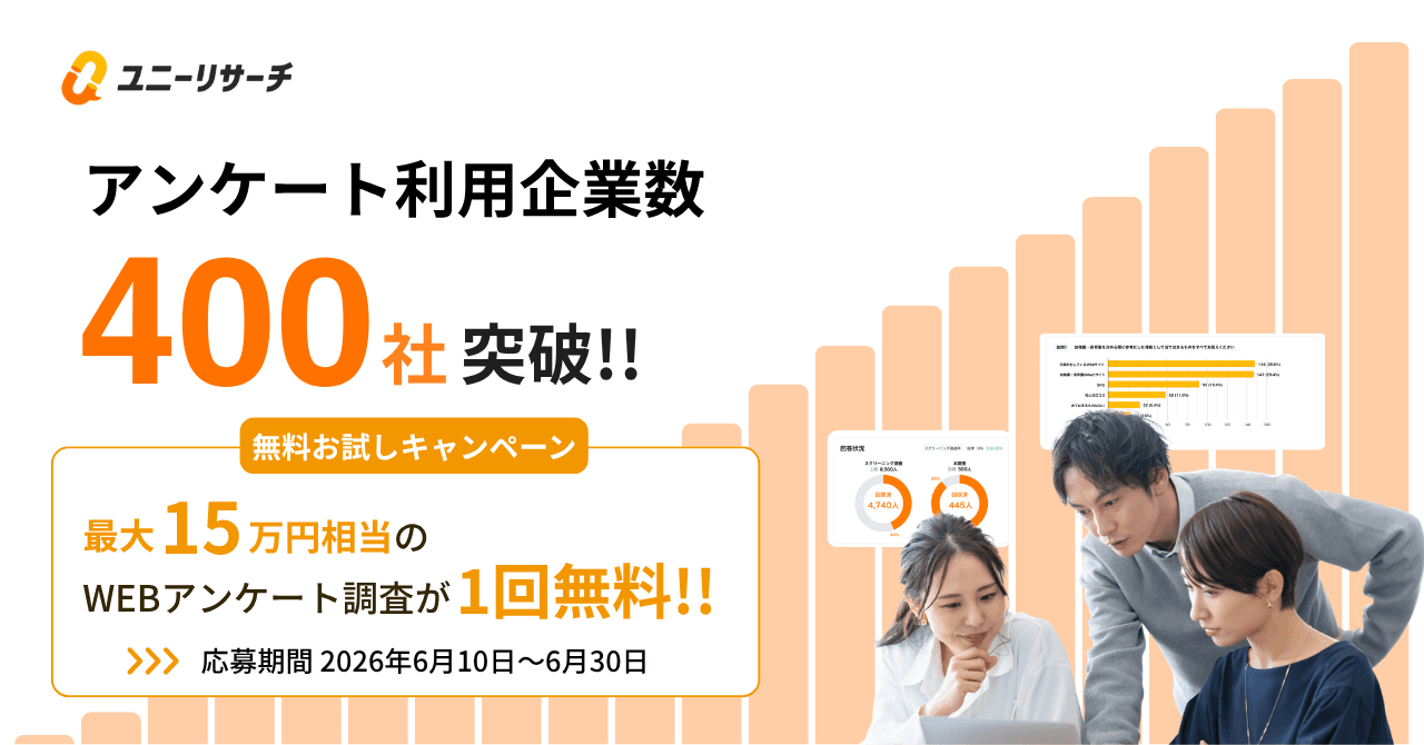 ユニーリサーチ、アンケート調査の利用企業数が400社を突破！最大15万円相当の無料お試しキャンペーンを開始