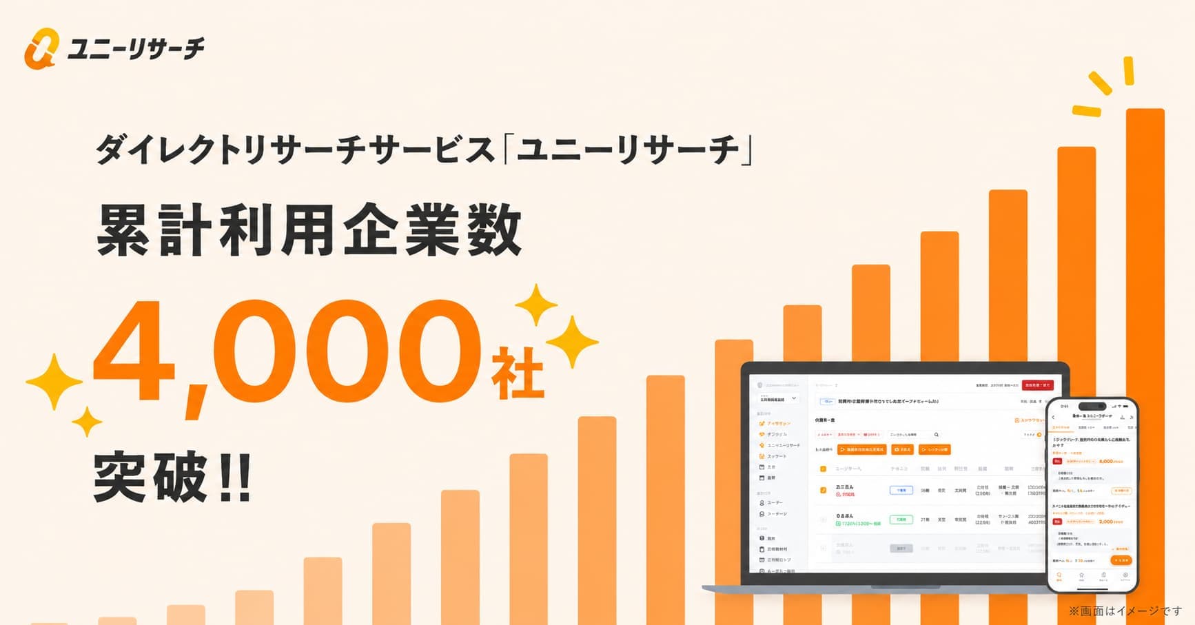 ユニーリサーチ、累計利用企業数4,000社を突破！