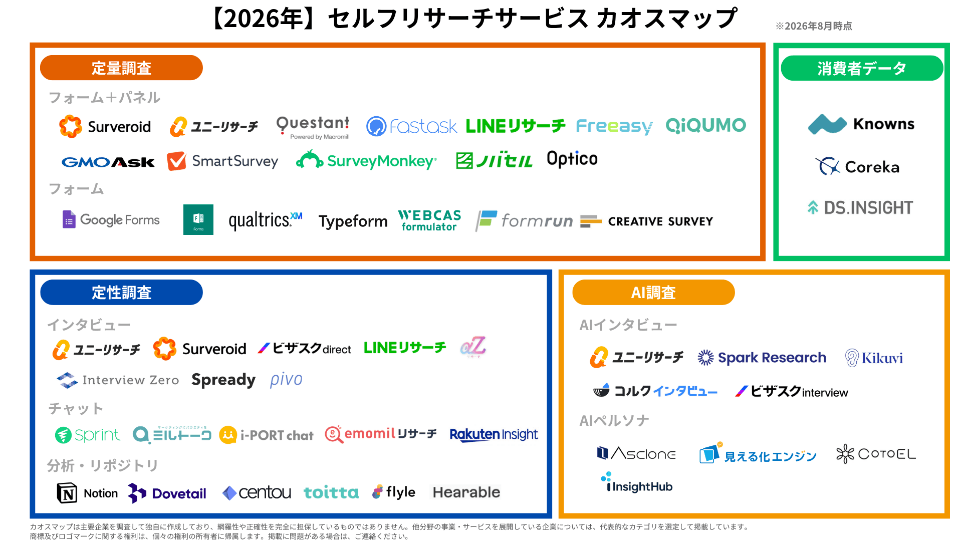 「セルフリサーチサービス カオスマップ2026年版」を公開　AIインタビューが新カテゴリーとして台頭