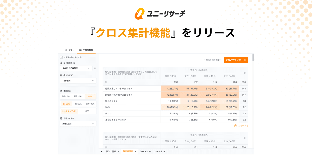 ユニーリサーチ、アンケートの「クロス集計」機能をリリース
