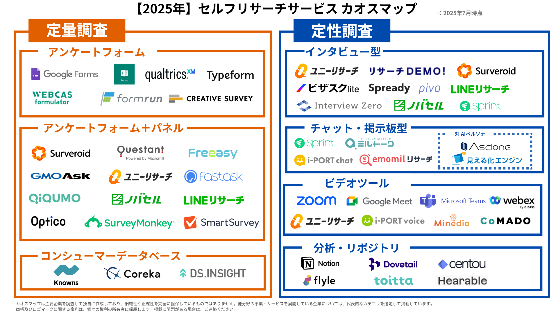 サービス数は37→45に増加 最も増加したカテゴリは「インタビュー型」