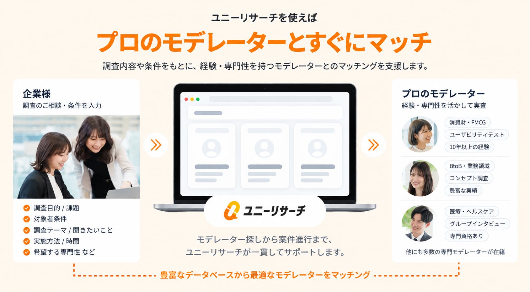 プロのモデレーターとすぐにマッチ